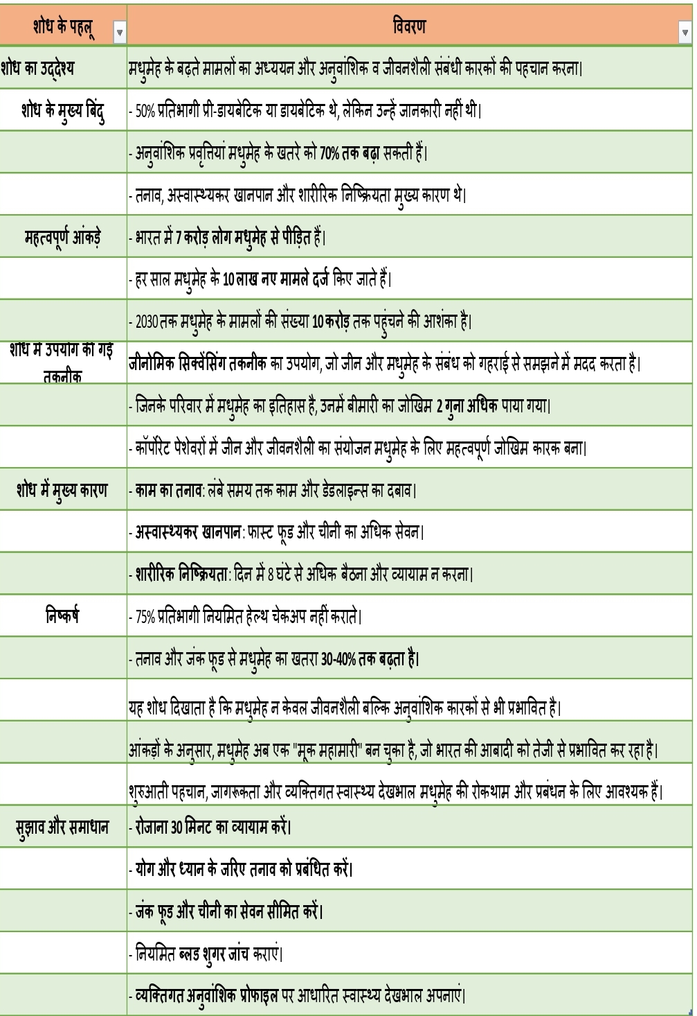 Diabetes genetic research in India gives surprising results